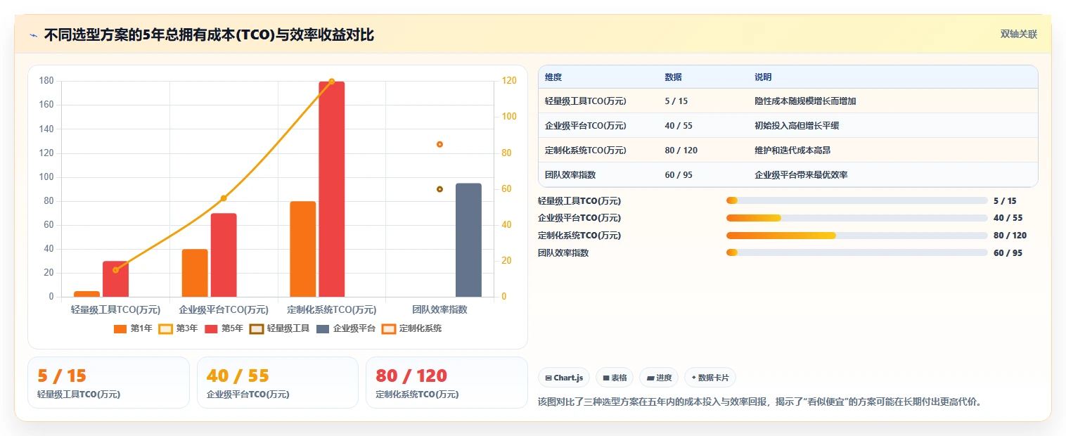 2026年企业研发项目管理平台选型指南:7款主流系统深度对比