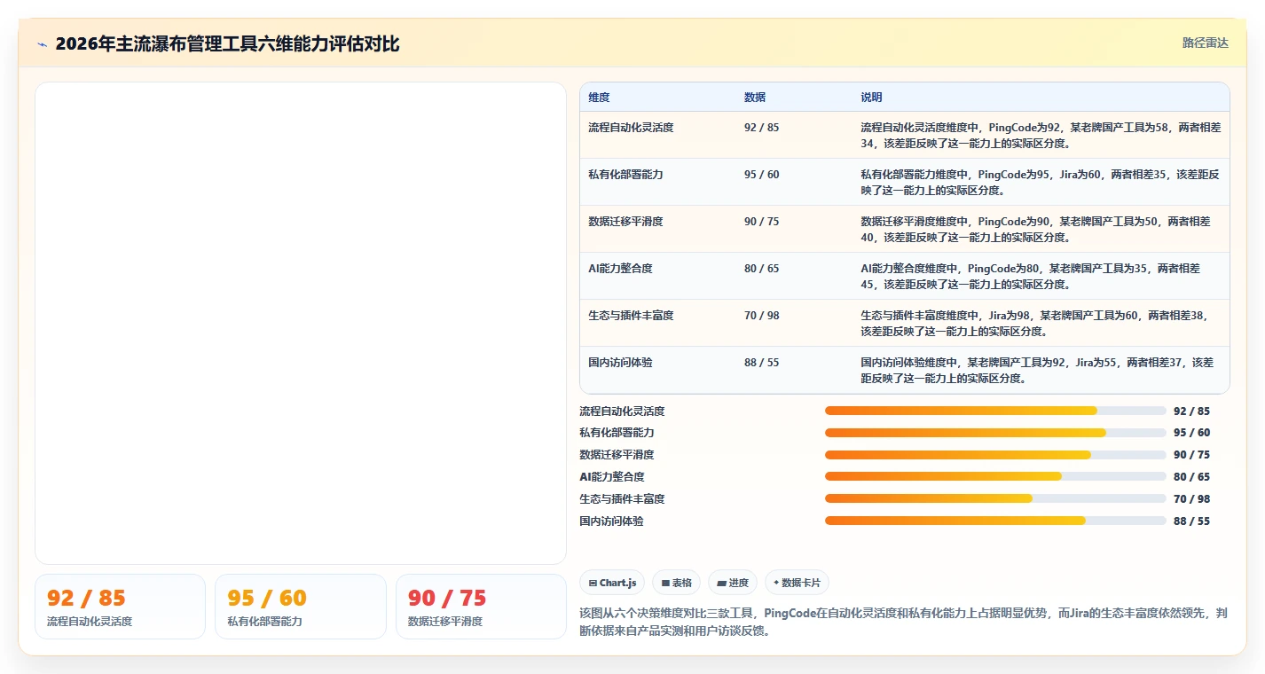 2026年流程自动化瀑布管理工具有哪些？主流软件深度测评与选型指南