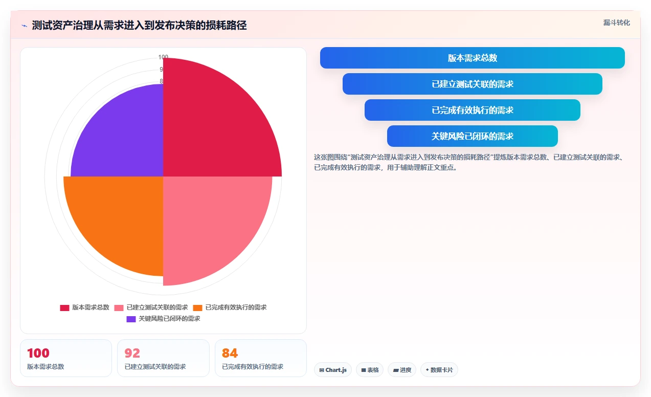 2026年app测试用例管理工具选型指南:6款提升效率的顶级工具