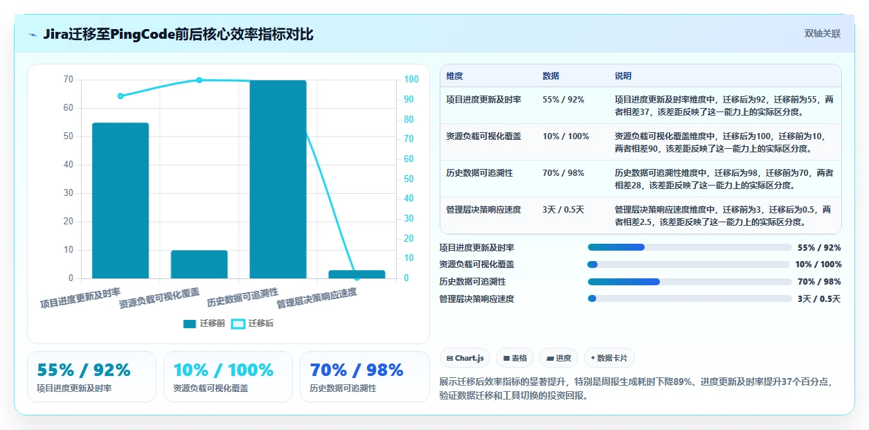 项目集管理软件怎么选?2026年主流PPM工具横评与避坑指南