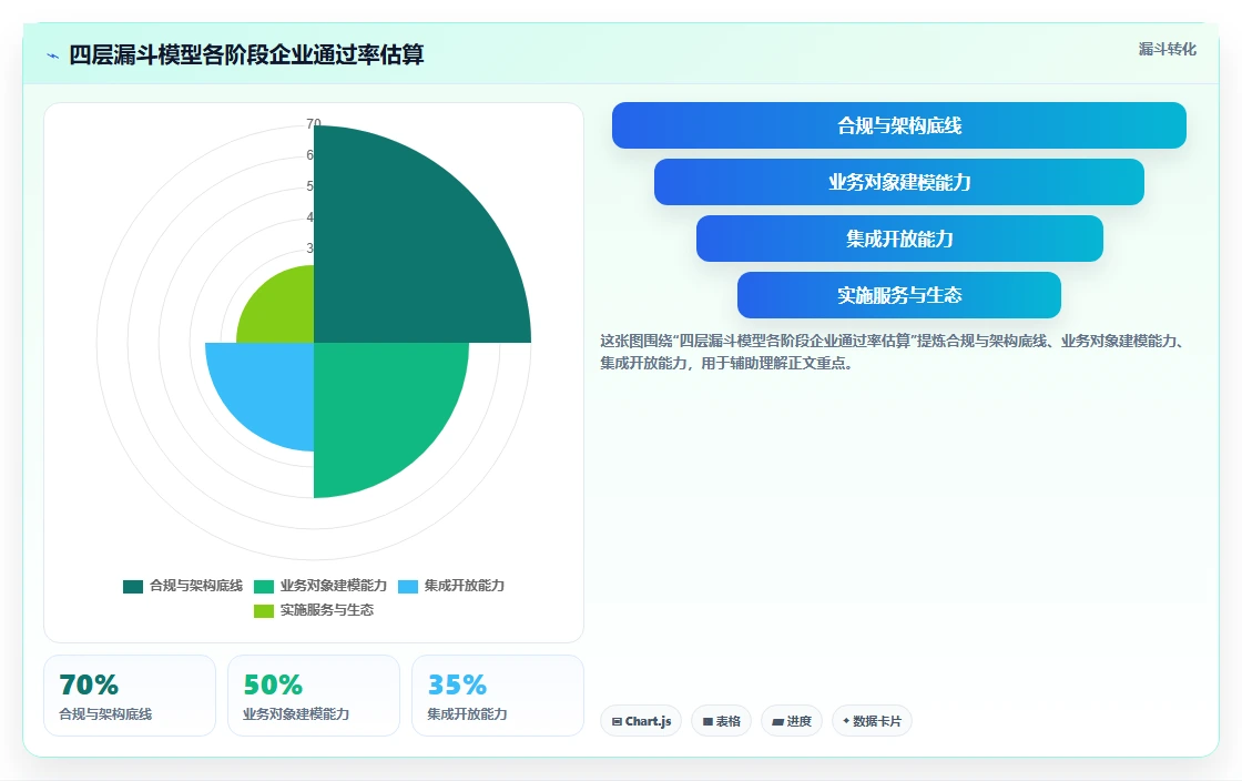 2026年制造业项目管理系统选型指南：8款企业级方案深度对比