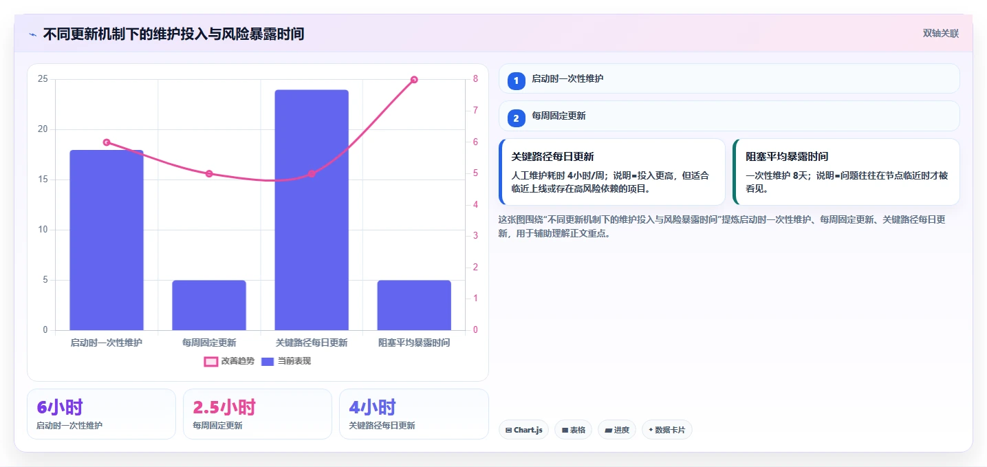 如何用项目进度甘特图提升团队效率？5个实用技巧助你事半功倍