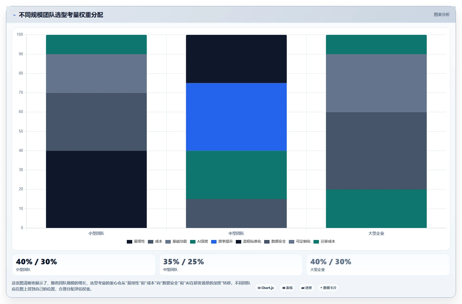 AI时代项目管理工具体验测评:功能效率协作与研发团队选型