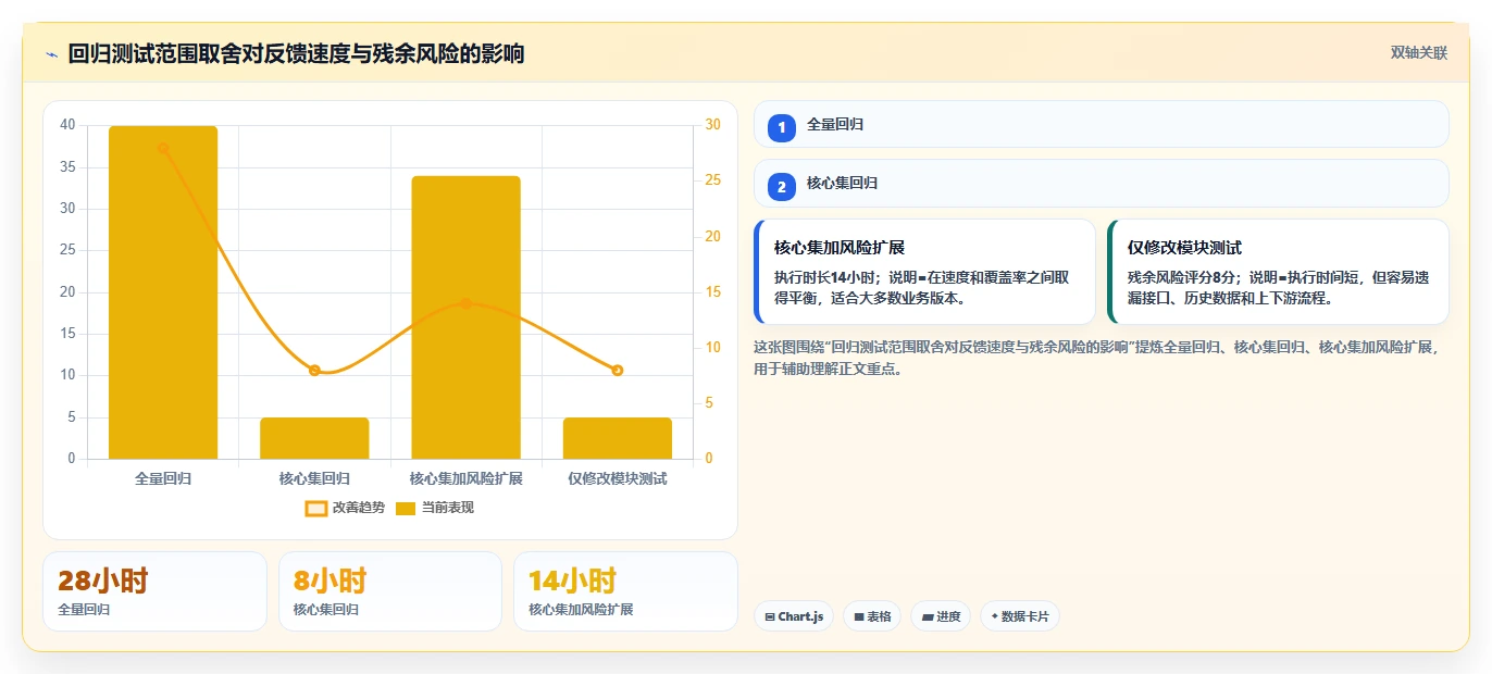软件回归测试的5个关键步骤：如何确保你的应用质量始终如一？