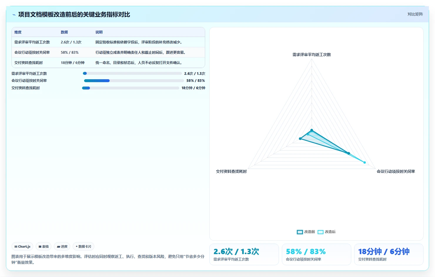 如何利用系统文档模板提升工作效率?5个实用技巧助你事半功倍!