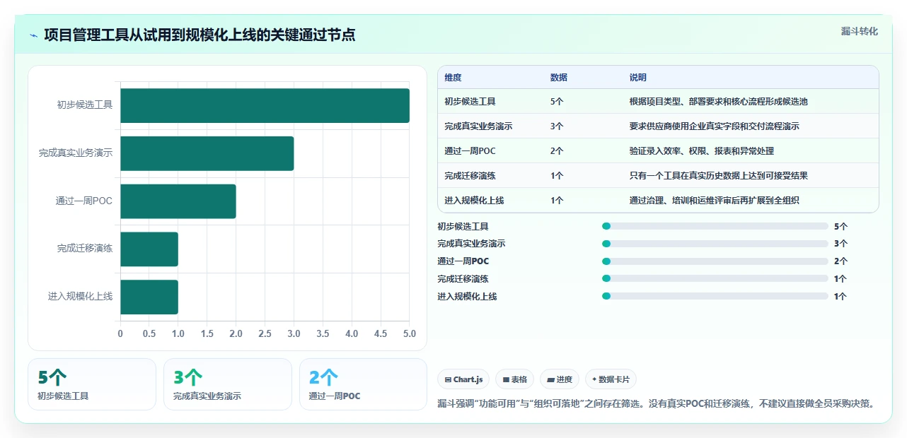 项目经理必看！2026年Top 5软件项目完工表工具推荐