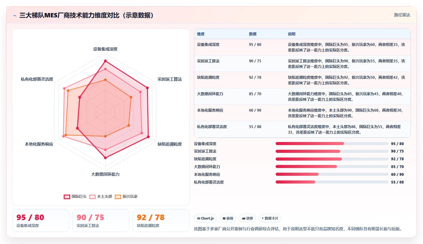 2026年半导体MES系统选型指南：十大厂商技术能力与适配场景解析