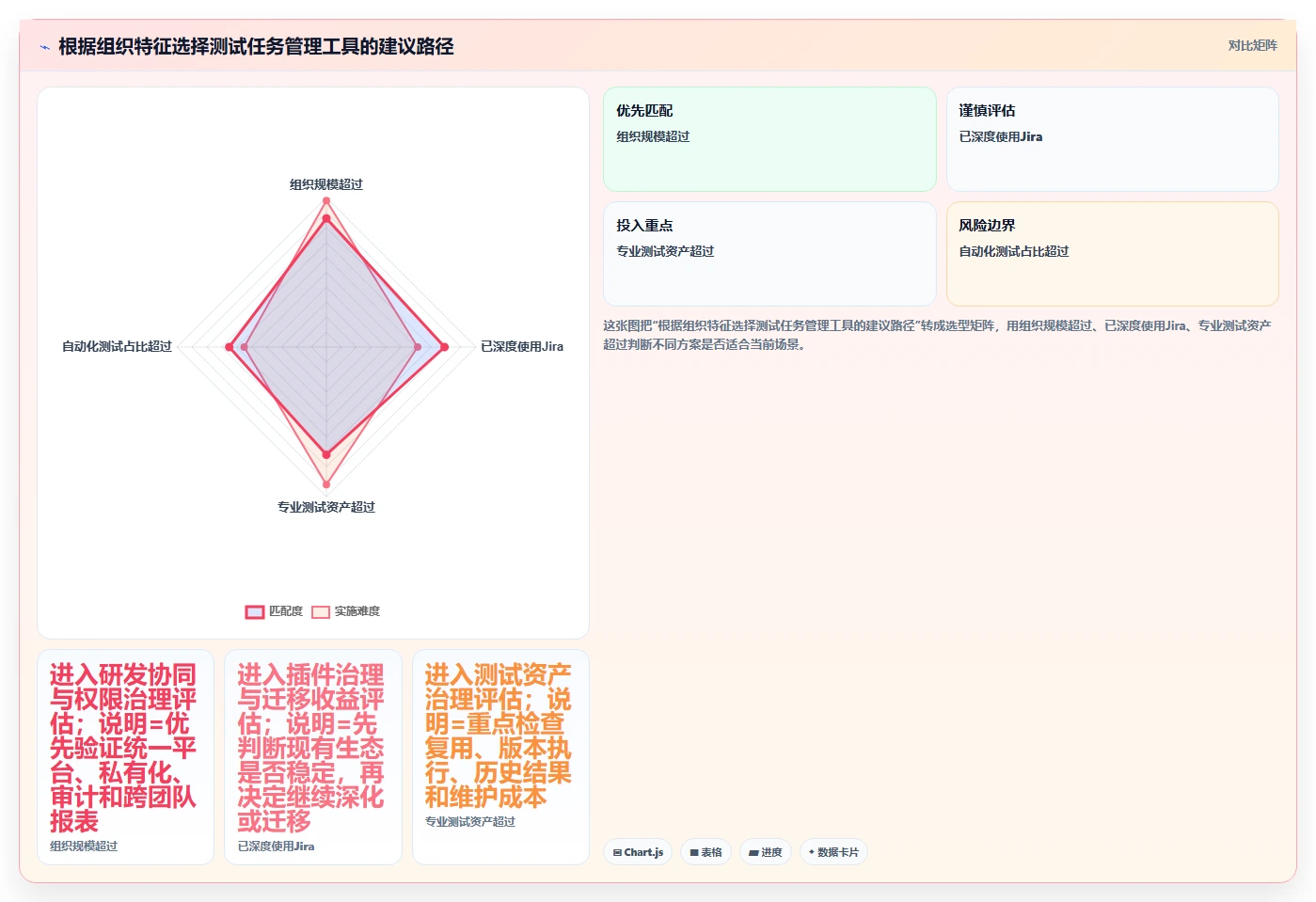 提升测试效率：2026年不可错过的5款优秀测试任务管理工具推荐