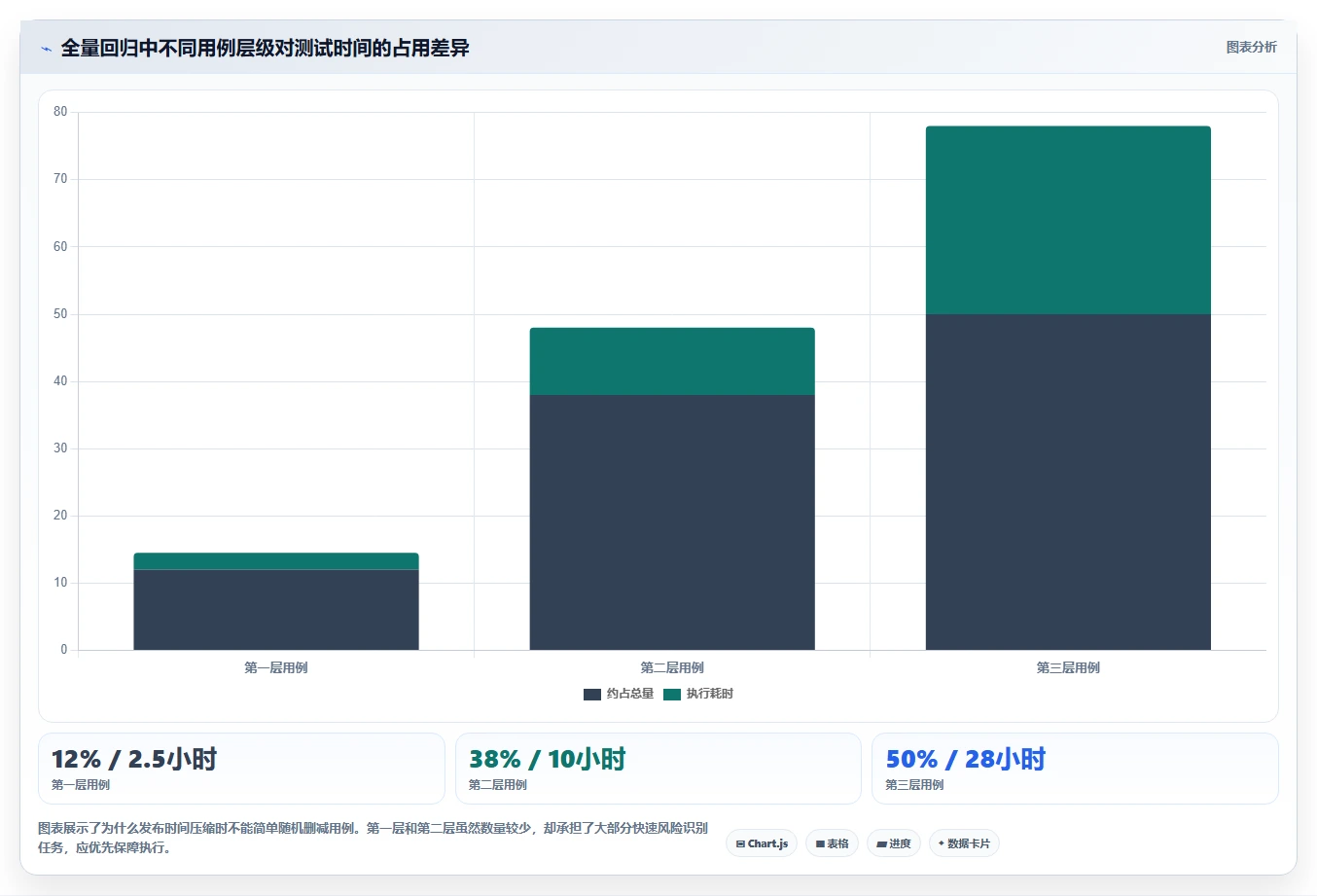 掌握测试用例分层技巧:如何提升软件质量和测试效率?