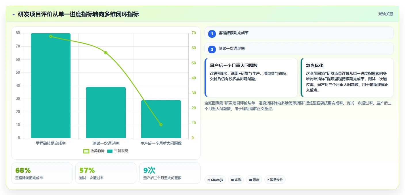 企业研发全覆盖:如何打造高效研发体系?5大关键步骤助力创新突破