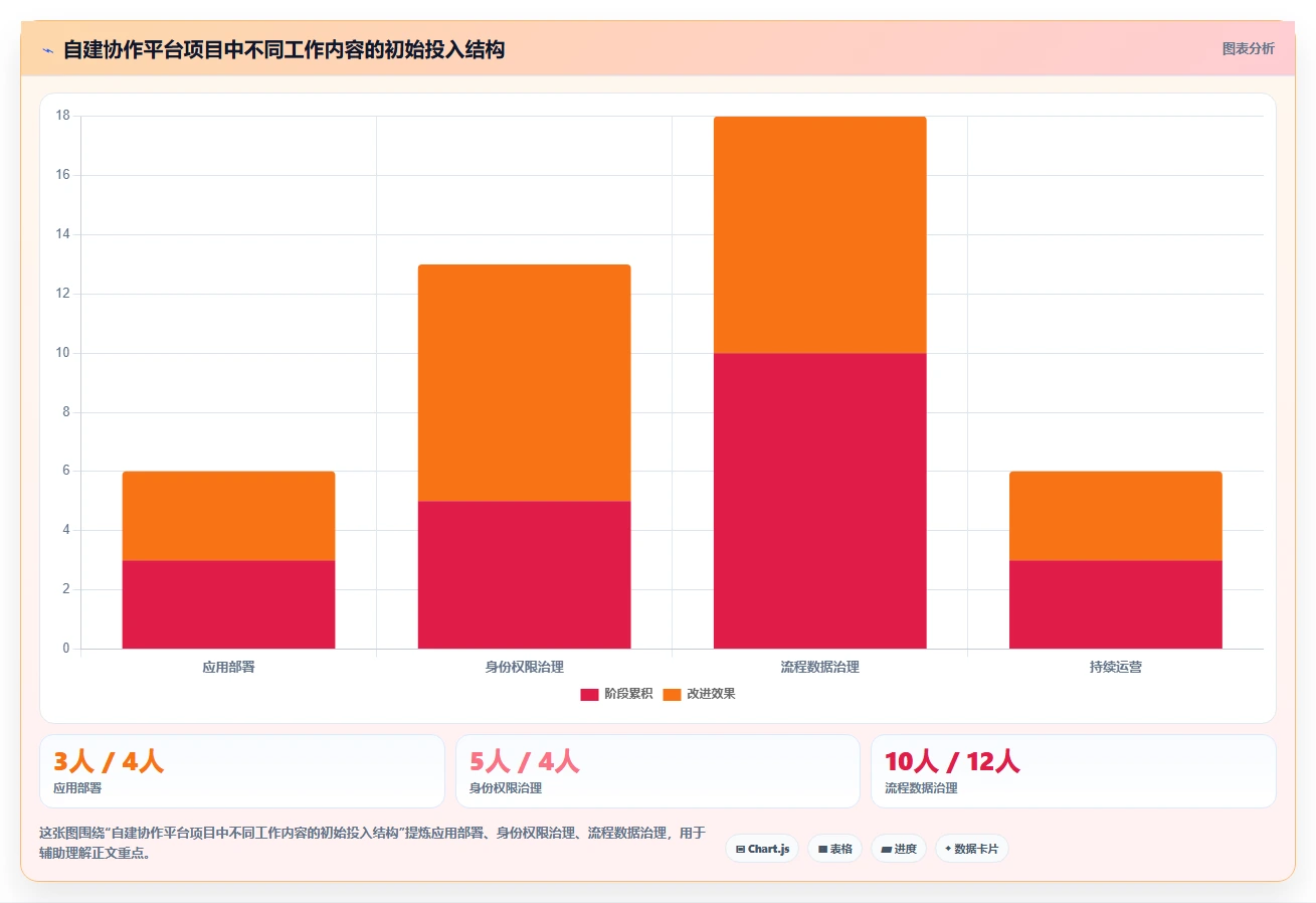 远程办公新趋势:2026年最受欢迎的5款自建协作平台对比