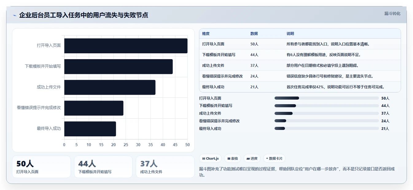 10大软件测试方法揭秘:如何确保你的产品质量无懈可击?
