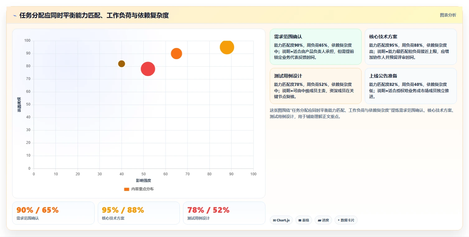 掌握项目成员管理方法：5个秘诀让团队效率翻倍！