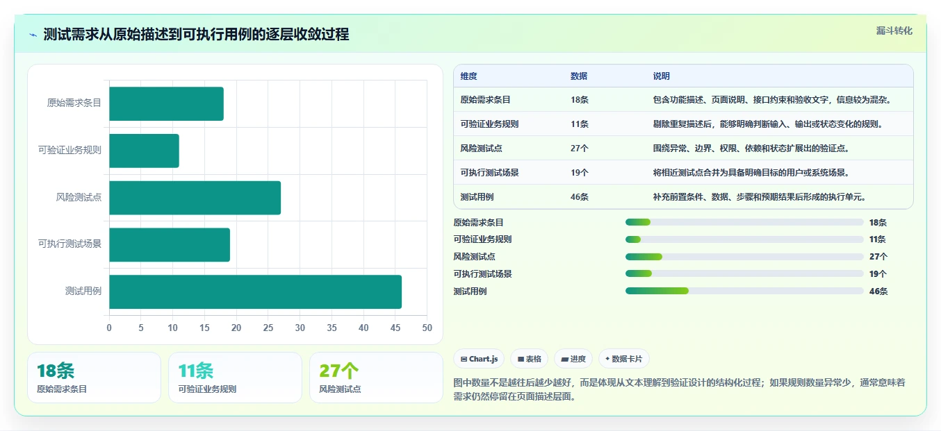 5步掌握测试需求分析：从新手到专家的必经之路