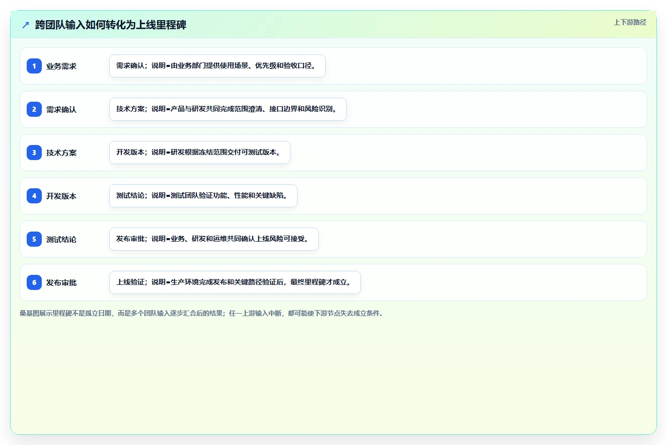 解密未来：里程碑计划是什么？5大要点助你掌握项目管理新趋势