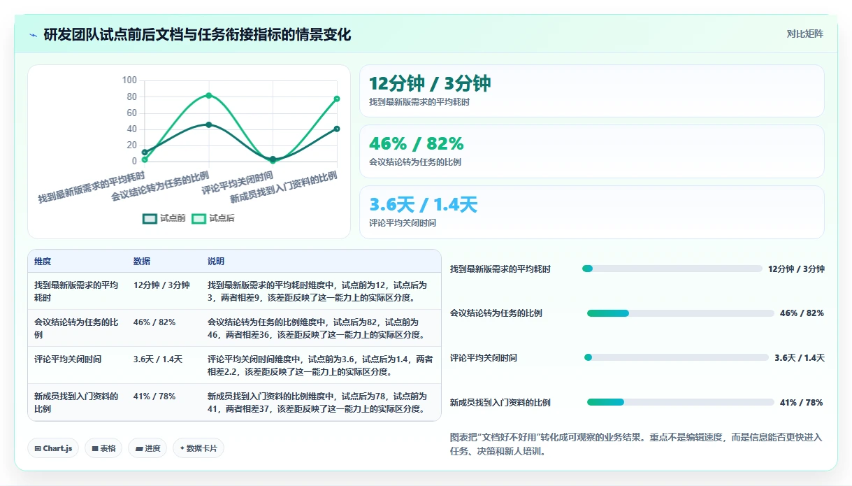 2026年效率之选：7款最受欢迎的在线云文档都有哪些全面对比
