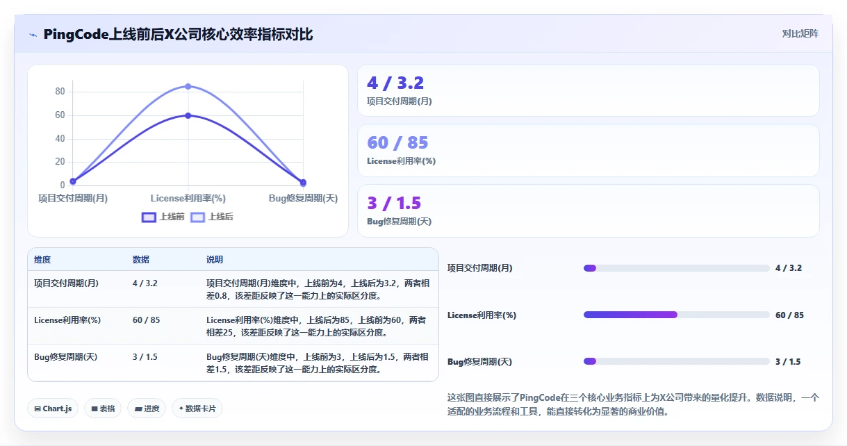 半导体行业项目管理软件哪个好?2026年主流工具深度测评与选型指南