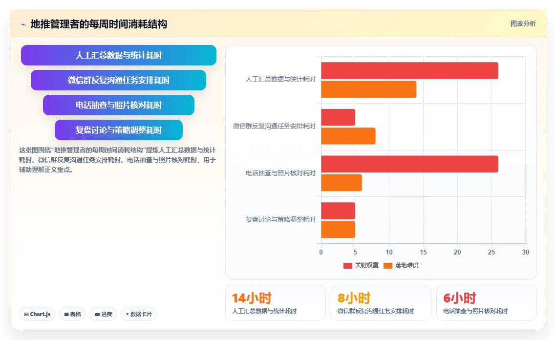 2026年地推任务管理系统大盘点:6款提升效率的顶级工具