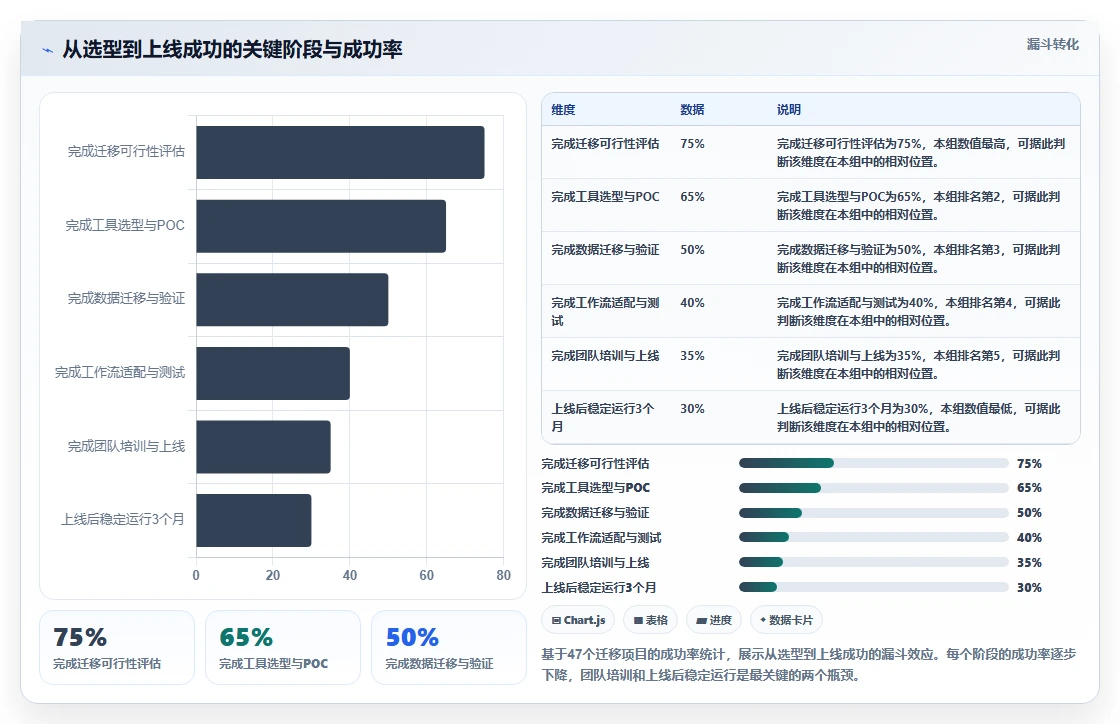 2026 年 Jira 替代方案評測:6 款企業級研發管理工具選型指南