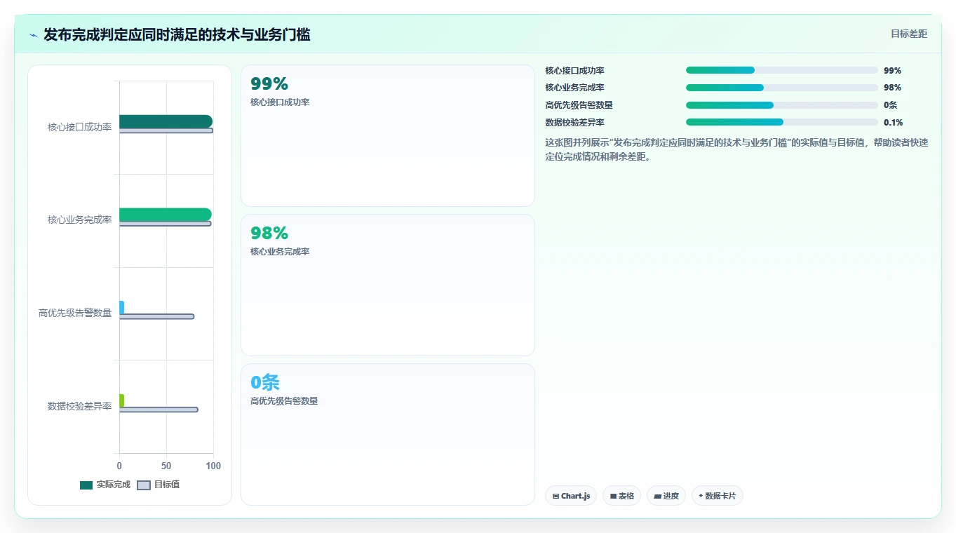 揭秘成功软件开发的关键:7步完美执行软件系统版本发布流程