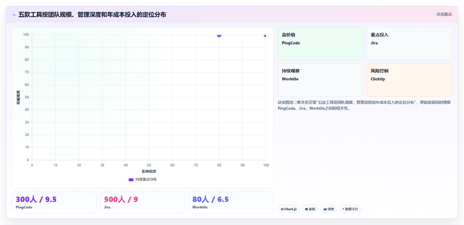 项目管理新趋势：2026年最受欢迎的5大欢迎使用it开发资源管理项目系统推荐