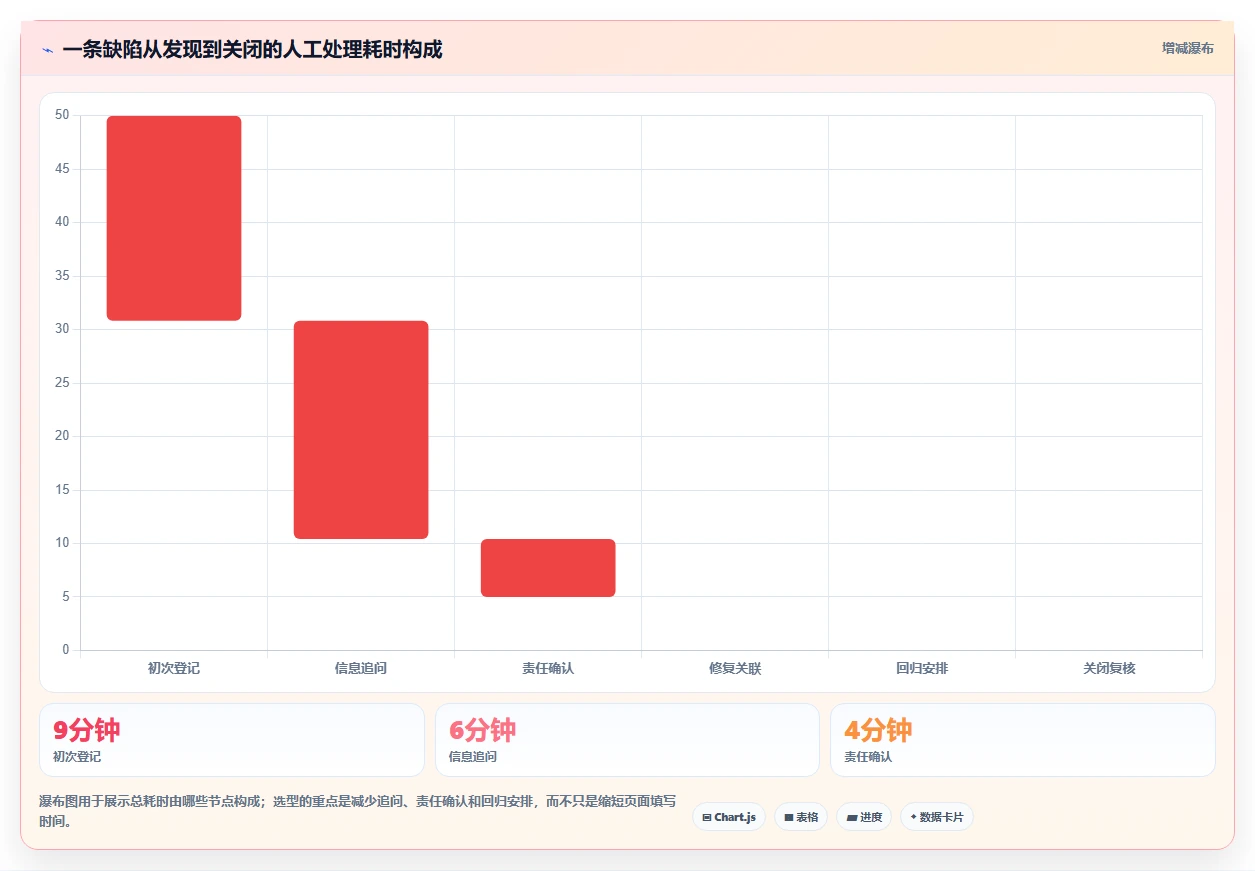 选对工具事半功倍：2026年诺亚缺陷管理工具选型指南Top6