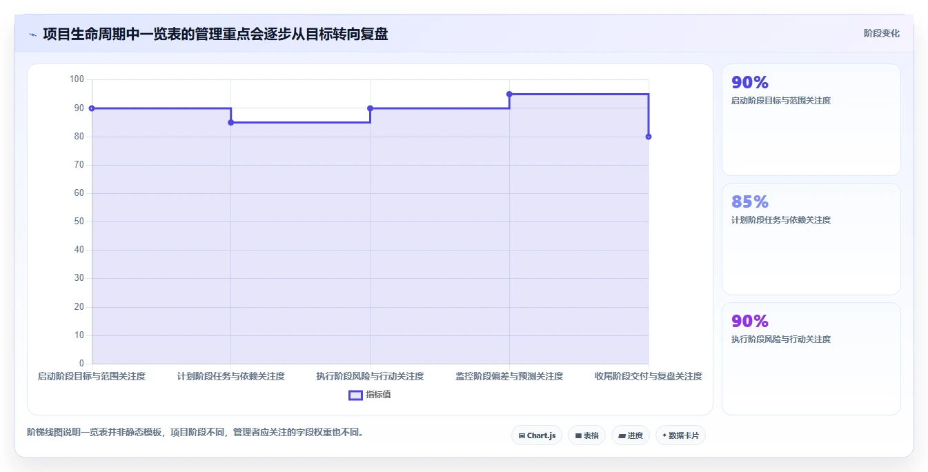 项目管理一览表:如何一眼掌握项目全局,提高效率100%?