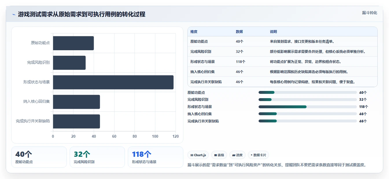 掌握游戏测试用例设计方法,让你的游戏质量提升10倍!