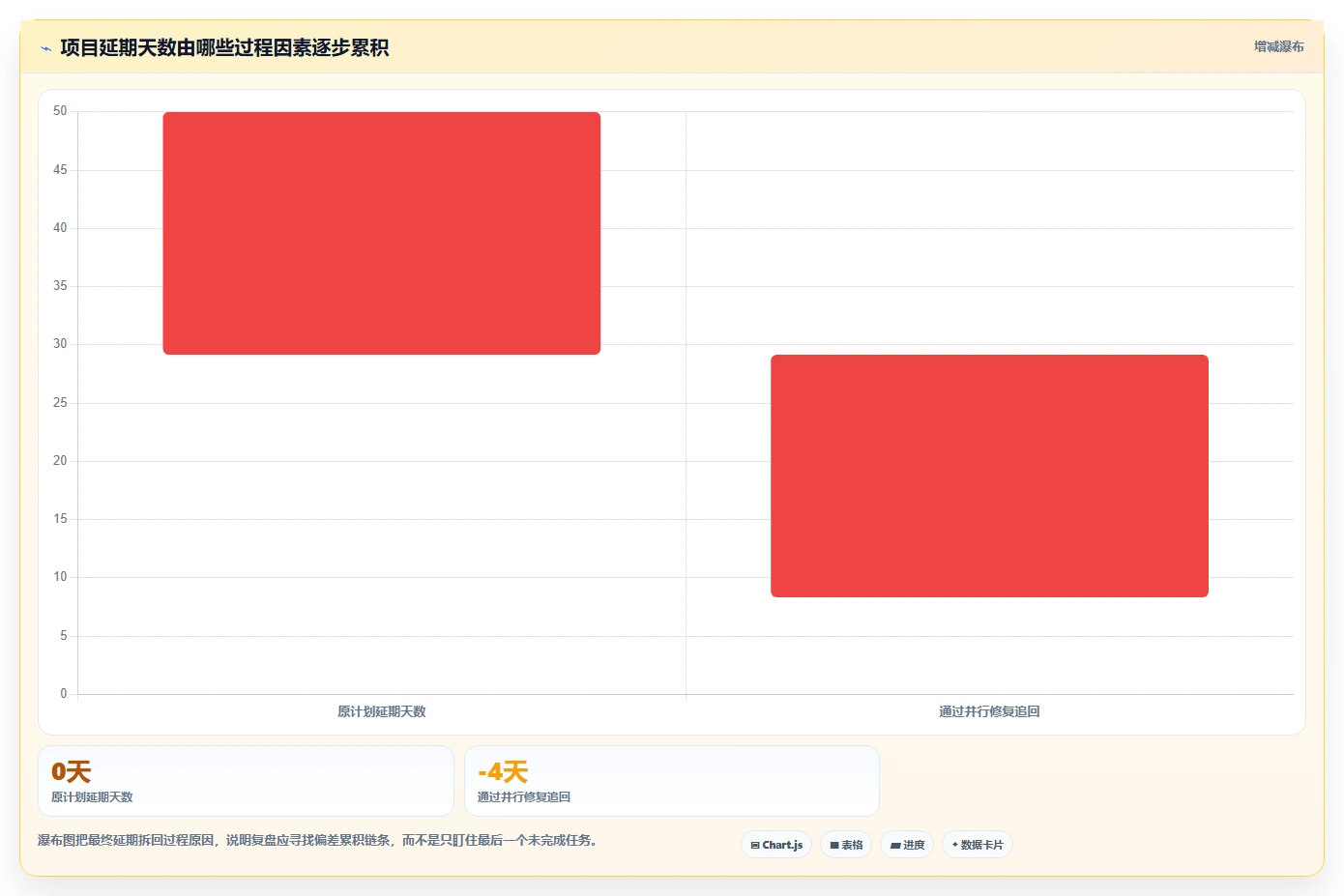 揭秘项目绩效管理内容和方法:5大关键步骤助你提升团队效能