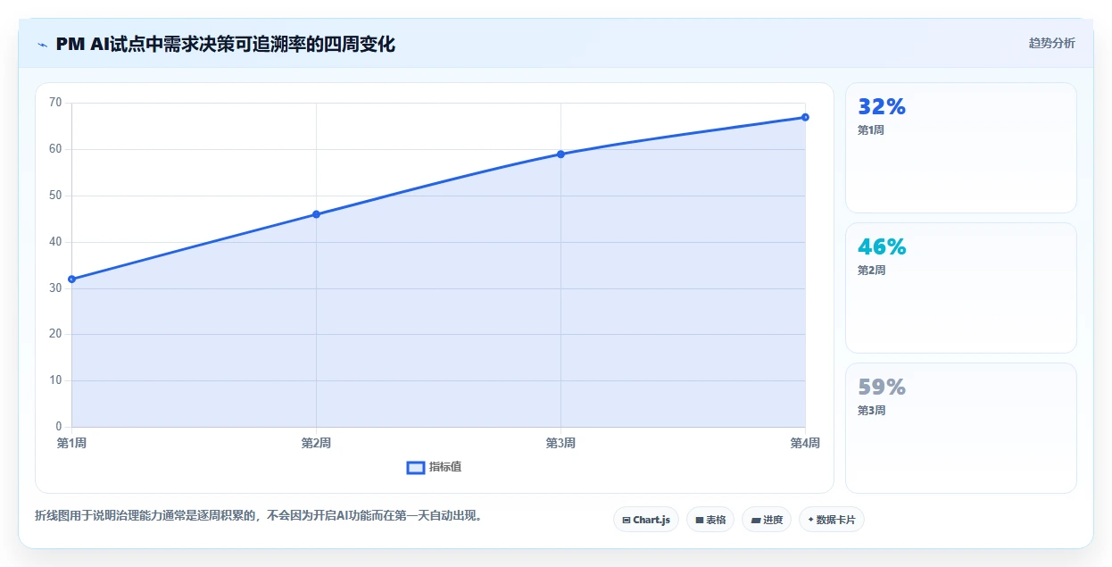 产品管理智能化升级：2026年7款顶级PM AI工具深度盘点