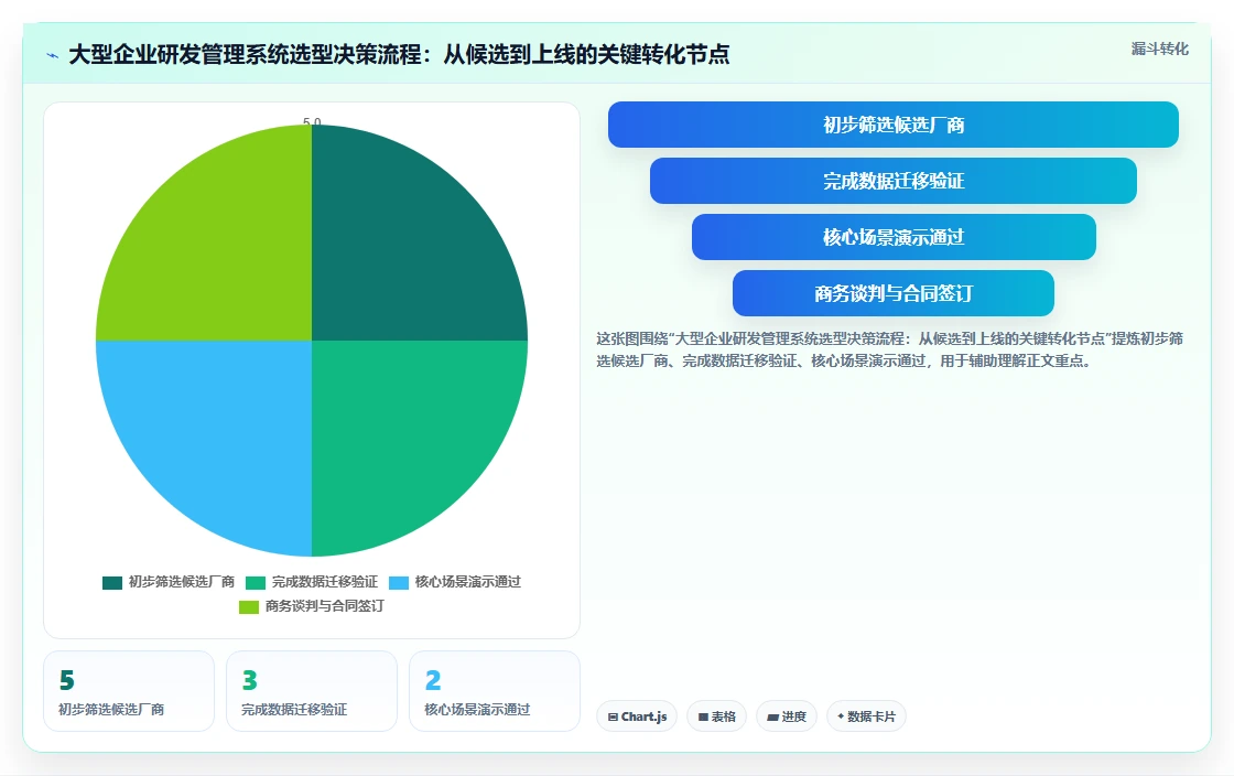 2026年大型企业用研发管理系统哪家性价比高?深度测评与选型指南