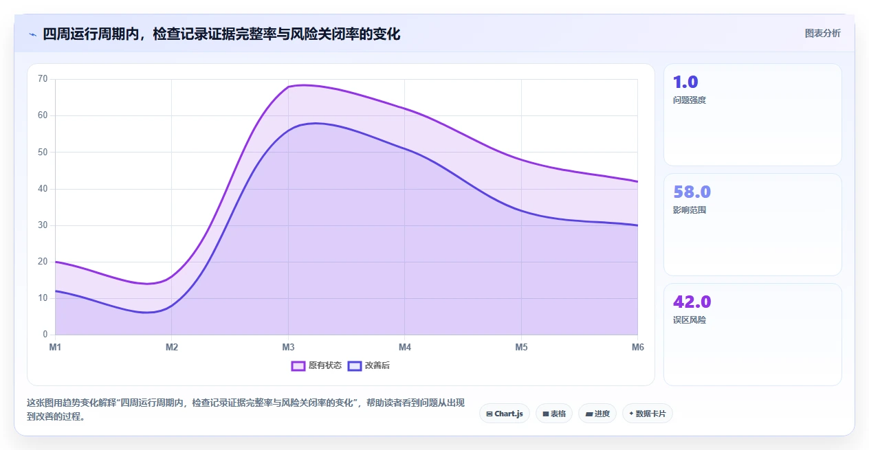 掌握项目管理检查记录表：5个步骤提升您的项目成功率
