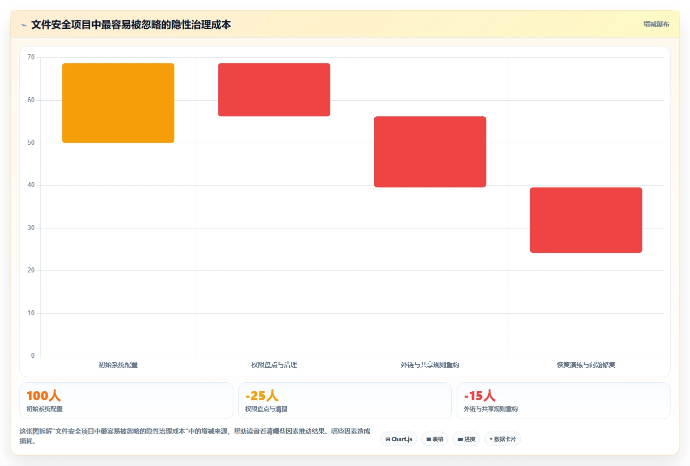 如何利用网络文件管理系统提升企业数据安全性？5大关键策略解析