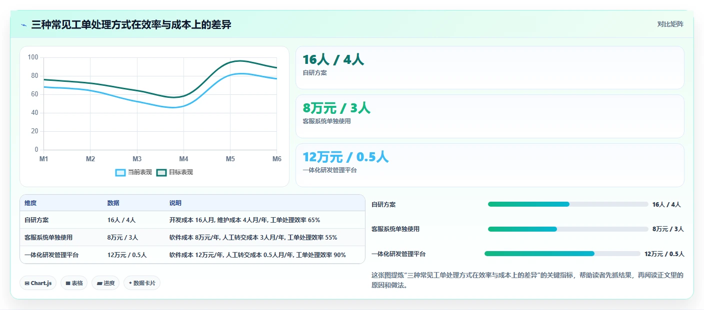 带工单管理的研发管理系统哪个体验好?2026主流工具选型与实测解析