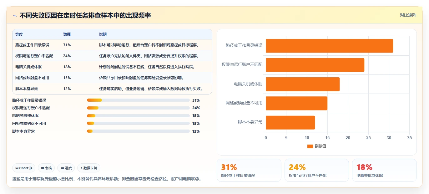 揭秘系统任务计划:如何让你的电脑自动执行重复性工作?