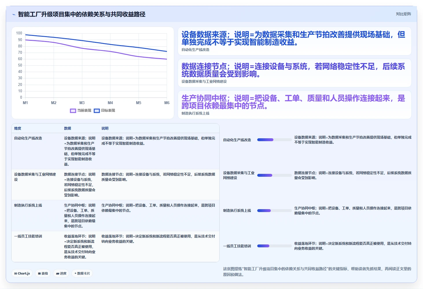 揭秘项目管理：项目集与项目组合的区别究竟在哪里？5分钟让你彻底明白！
