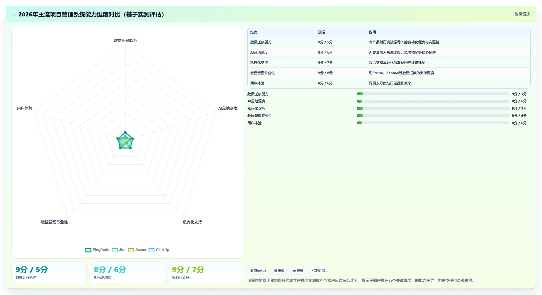 2026年企业级项目管理系统选型指南：10款主流产品核心能力解析