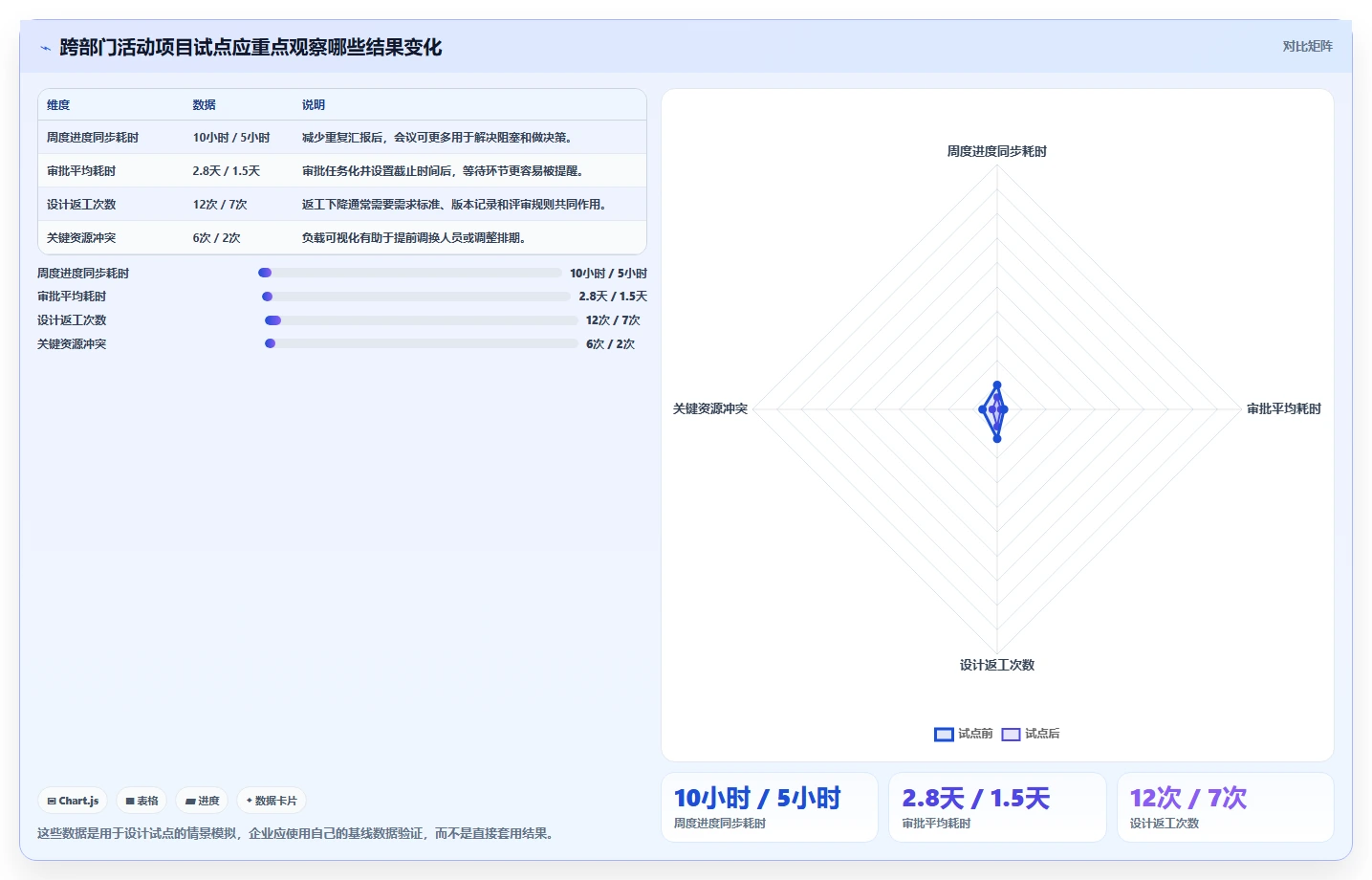 揭秘项目管理系统含义:5大核心功能让你的团队效率翻倍
