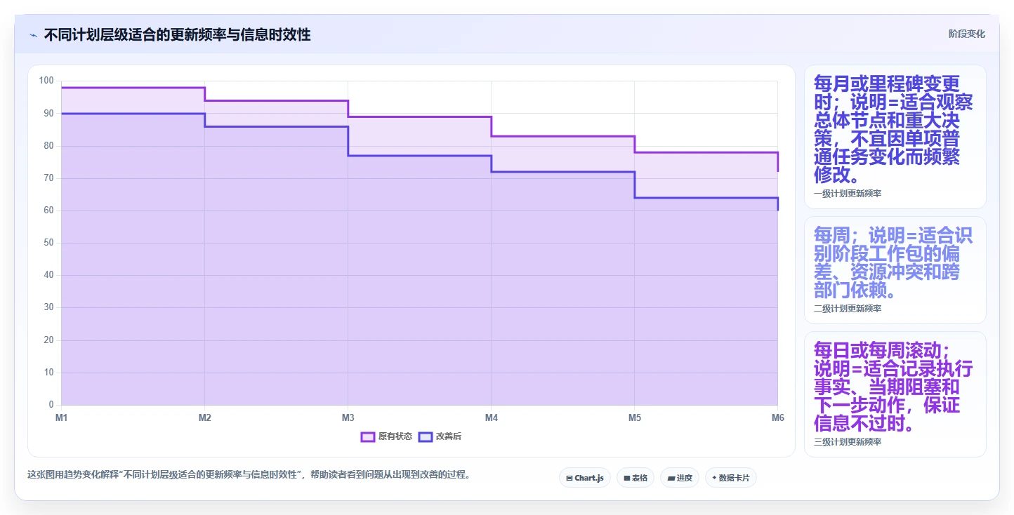揭秘项目三级进度计划：如何巧妙制定确保项目按时完成？