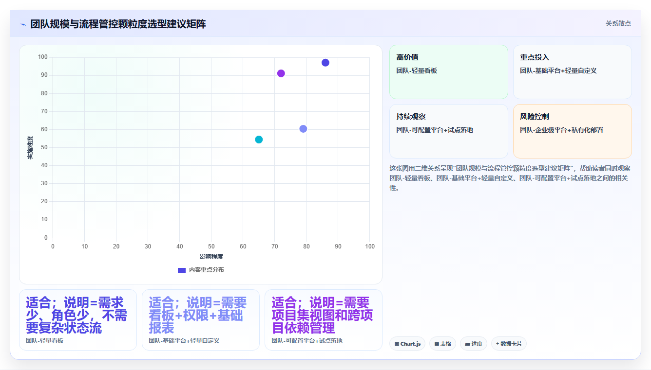 常用的产品管理软件哪个体验更好?2026选型对比与实操测评
