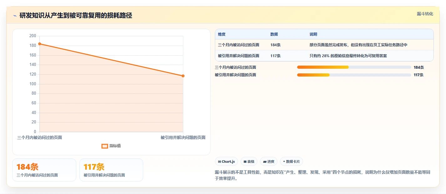 2026年效率提升必备：6大wiki组件工具深度对比
