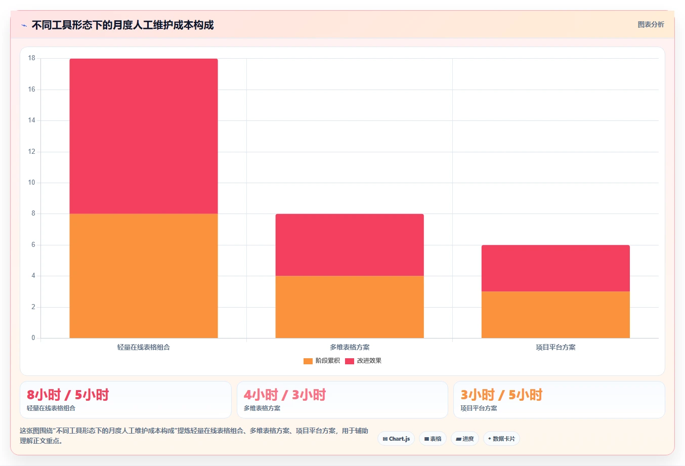 数据驱动决策:2026年7款领先在线表格管理工具深度评测