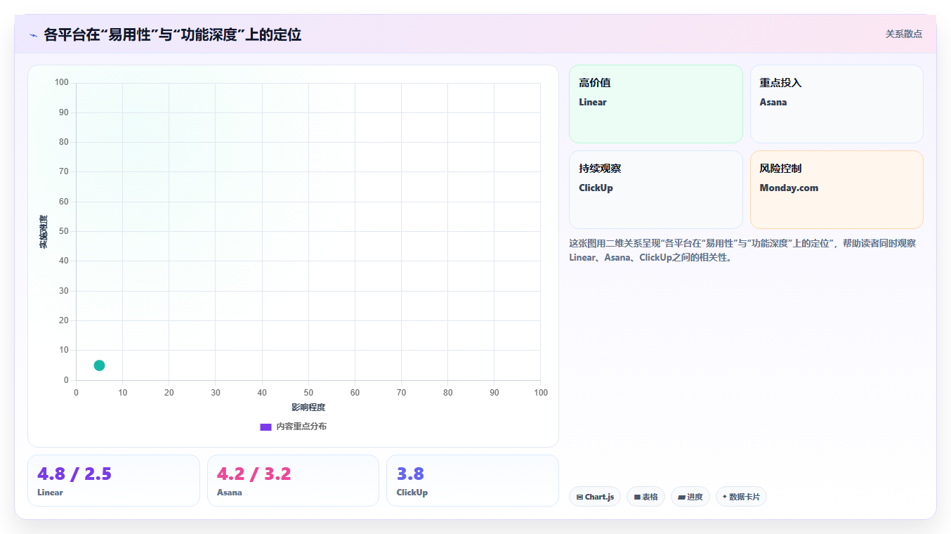 工单如何高效转化为产品需求：2026年6款研发管理平台能力解析