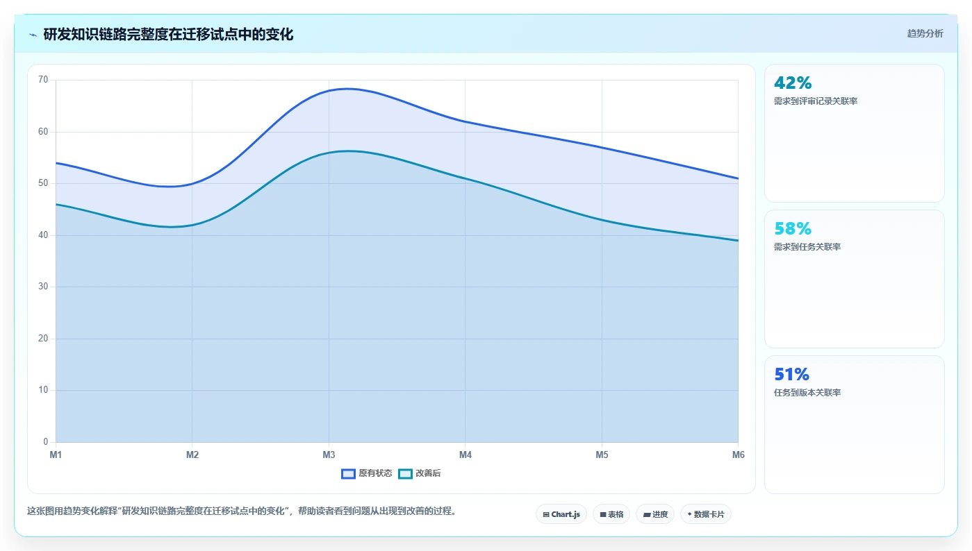 突破信息孤岛:2026年最值得尝试的5款笔记文档系统