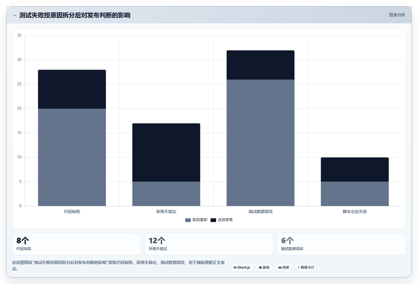 2026年必备：7大测试项目里使用了哪些工具如何使用的全面对比