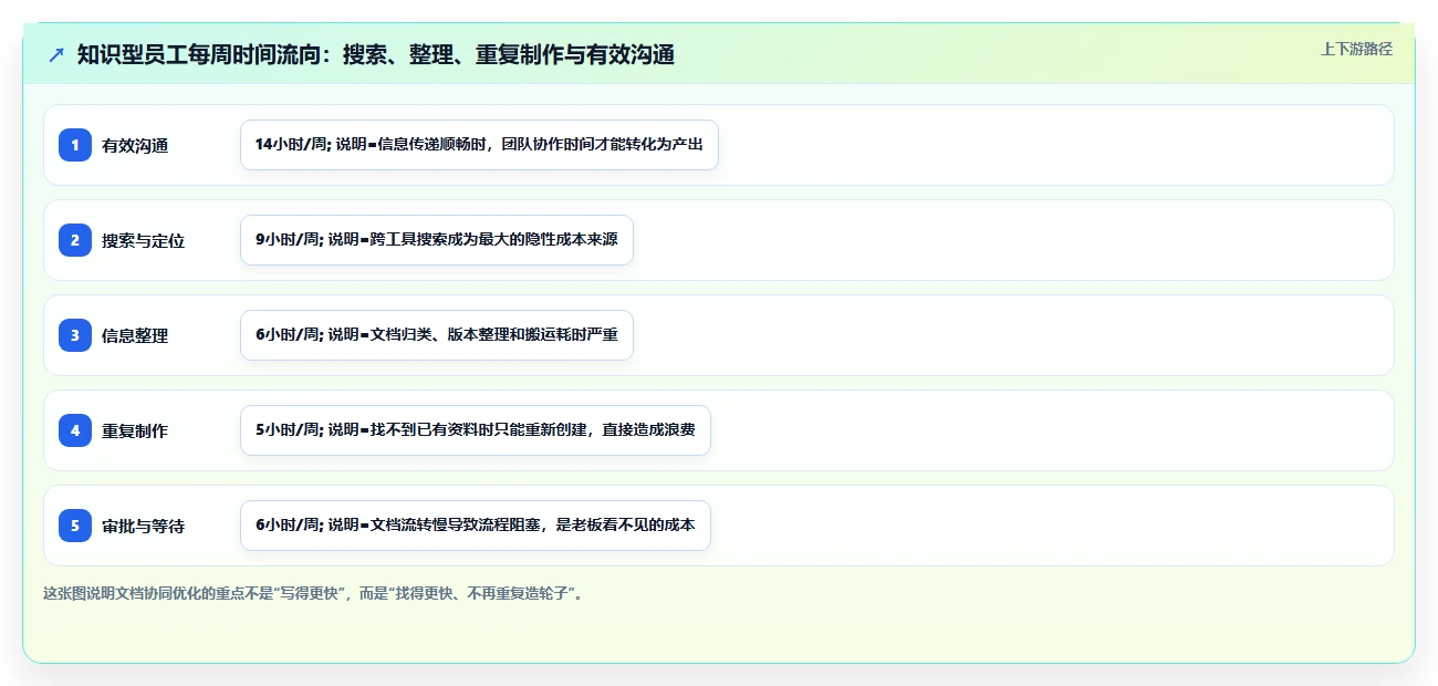 企业协作新纪元:2026年最值得投资的5大文档协同管理平台工具