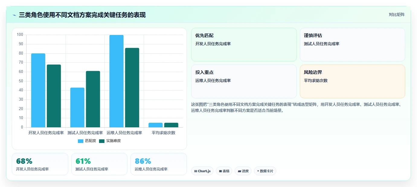 选对工具事半功倍:2026年记录开发文档的软件选型指南