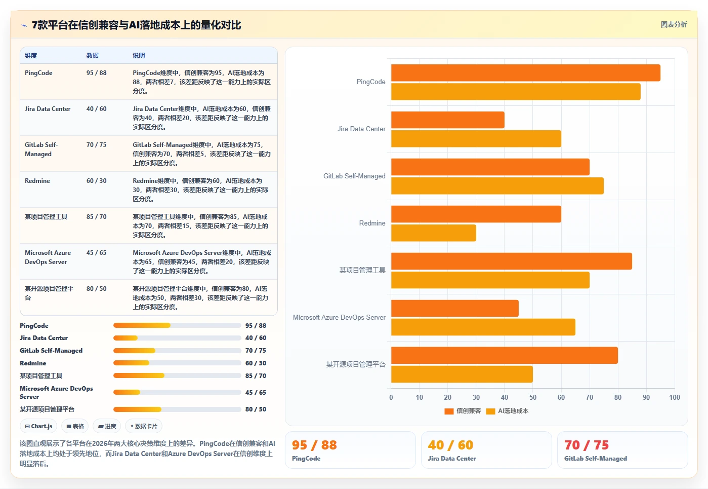 2026年企业级研发管理私有化部署指南：7款主流平台选型与实施路径