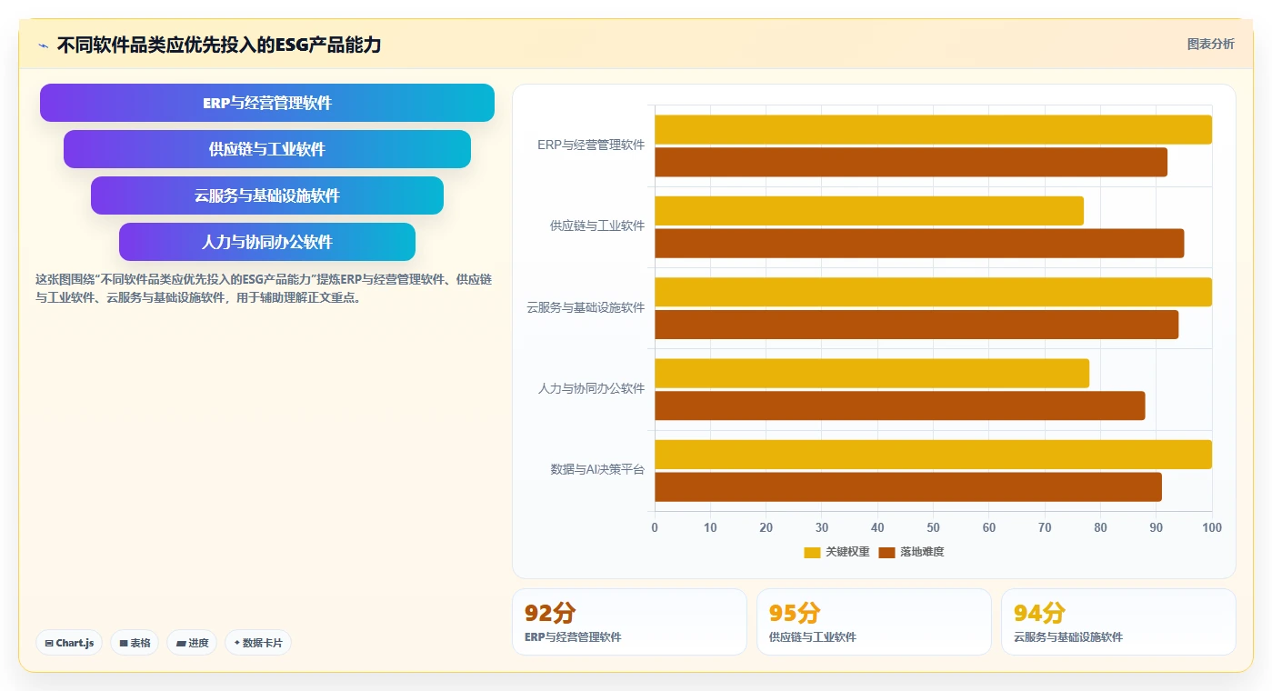 ESG驱动下的软件产品战略调整:企业该如何从合规走向竞争力重构
