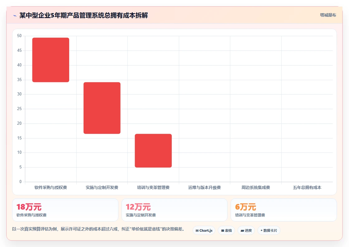 2026最好的产品管理系统评测:从场景需求出发的选型方法与清单
